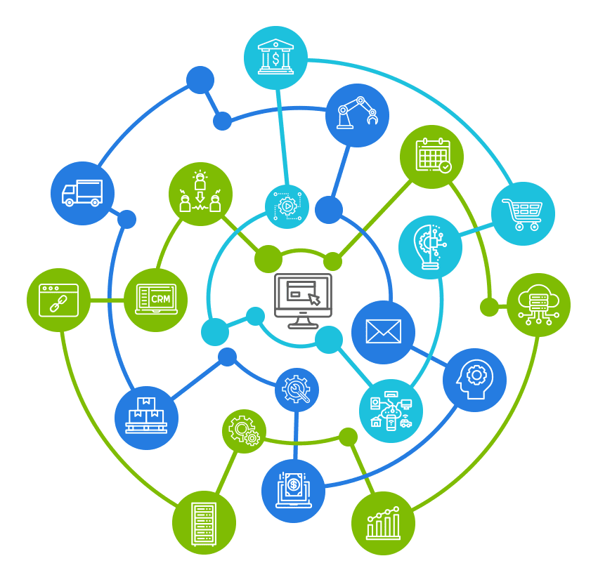 Application Integration