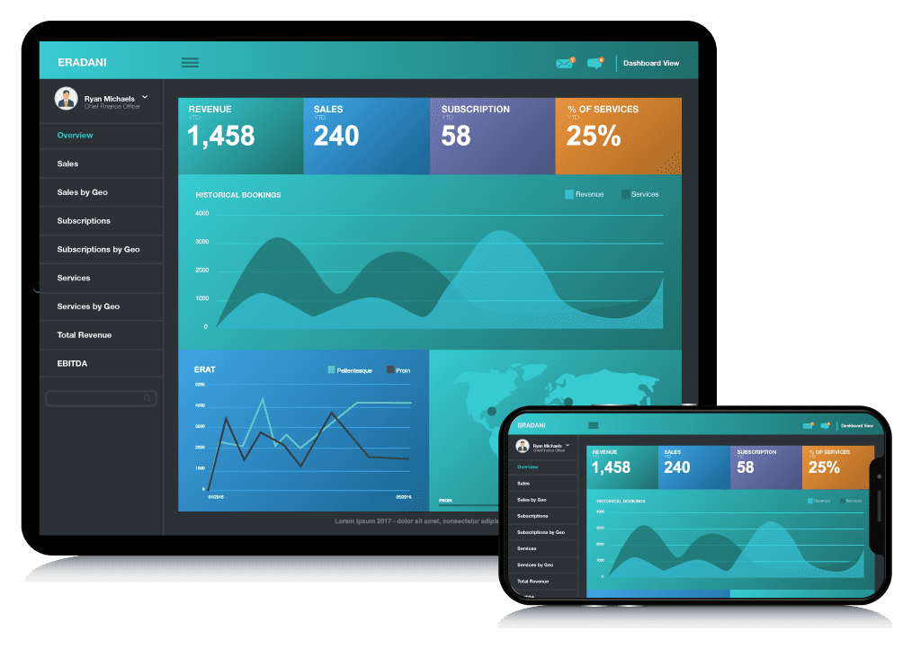 Dashboards Ipad