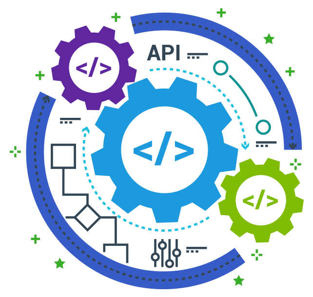 Application Integration