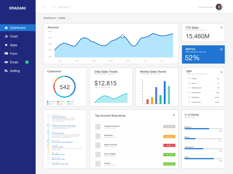 Custom Dashboard