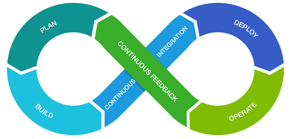 DevOps Diagram
