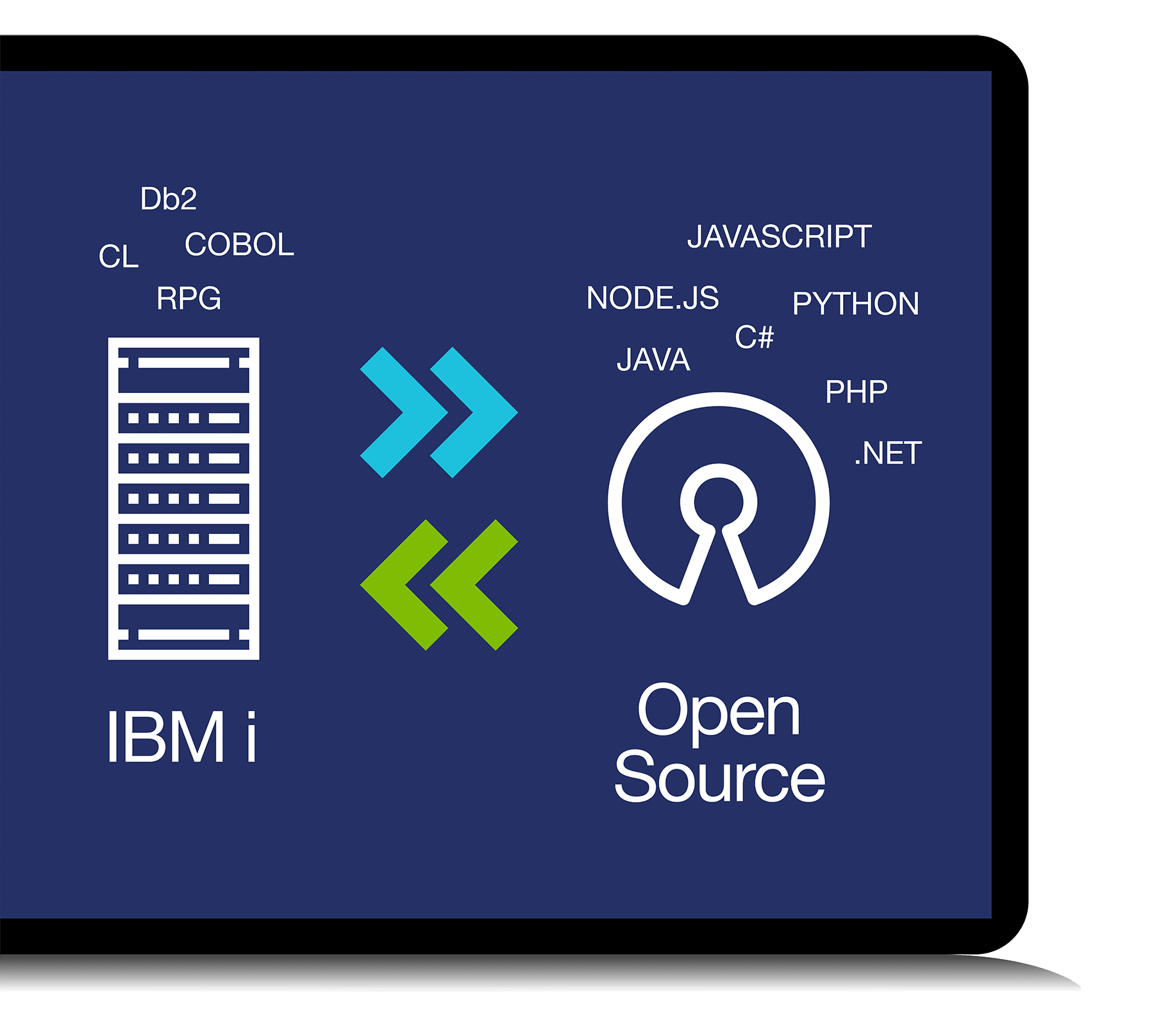 CIO UI