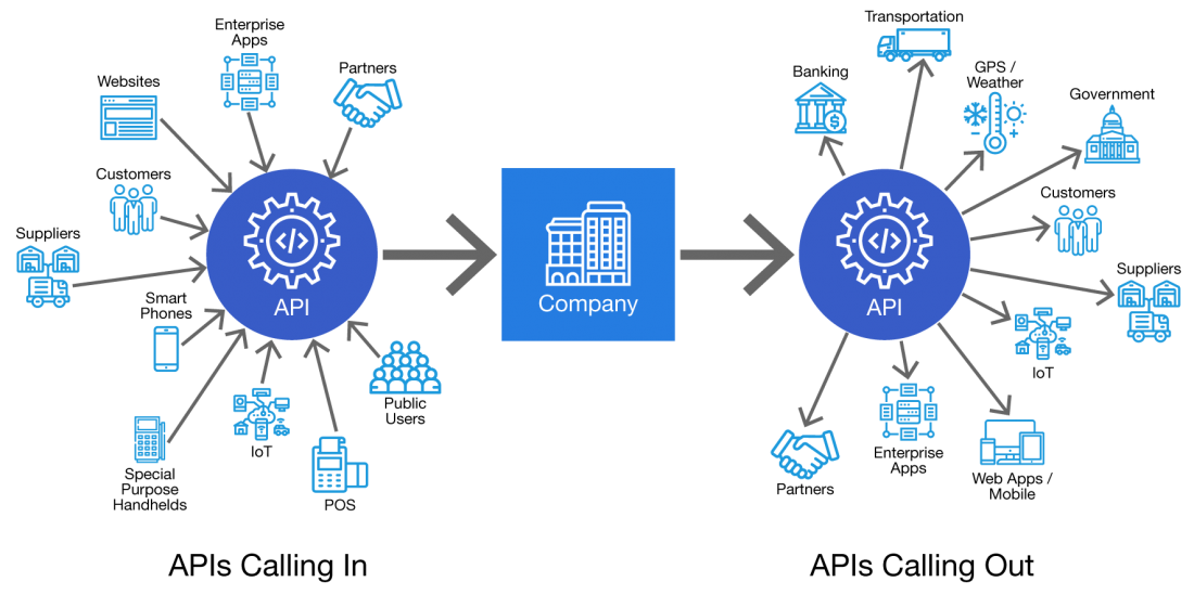 Diagram_APIs Diagram APIs